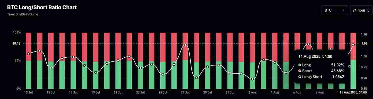币圈的多空比率是什么？如何在加密期货交易中使用？