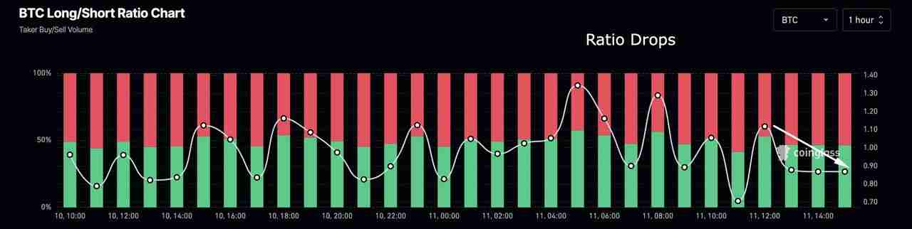 币圈的多空比率是什么？如何在加密期货交易中使用？