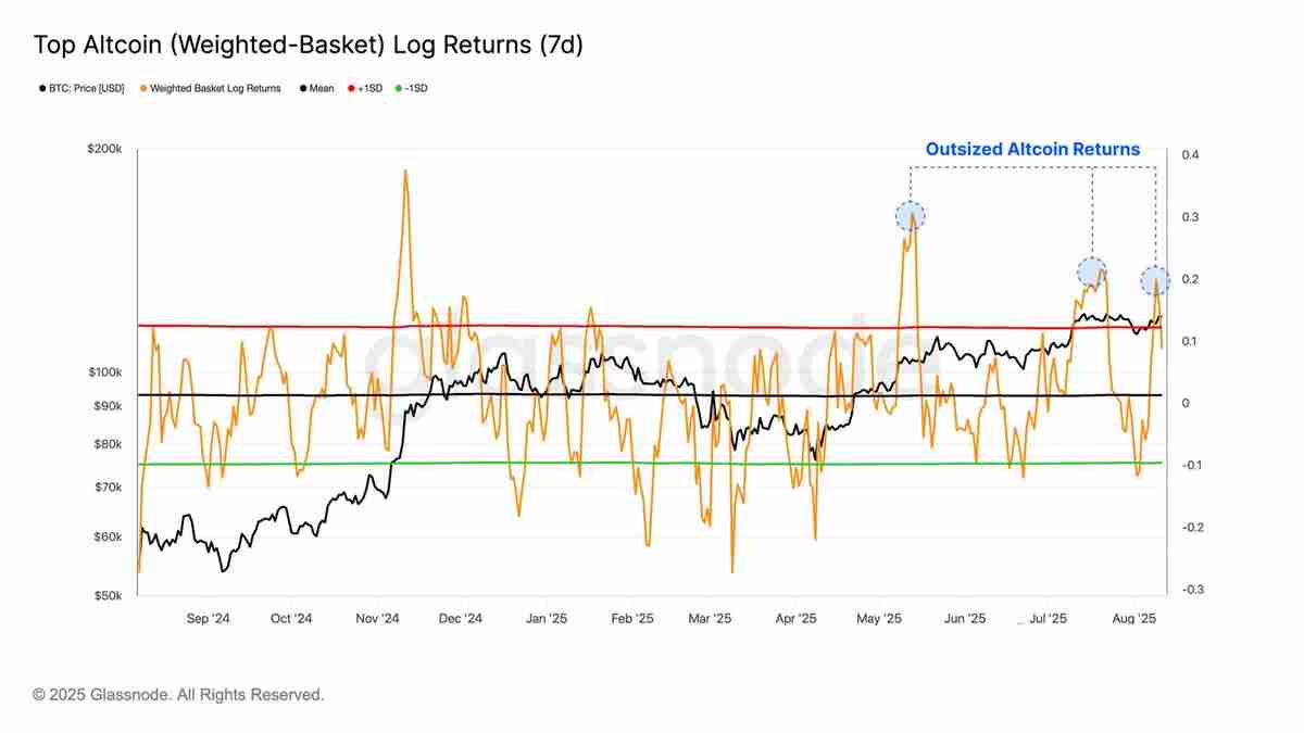 以太坊(ETH)逼近历史新高,接下来是冲击1万还是深度回调?
