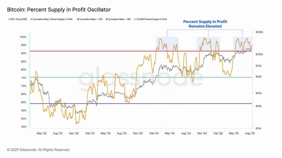 以太坊(ETH)逼近历史新高,接下来是冲击1万还是深度回调?