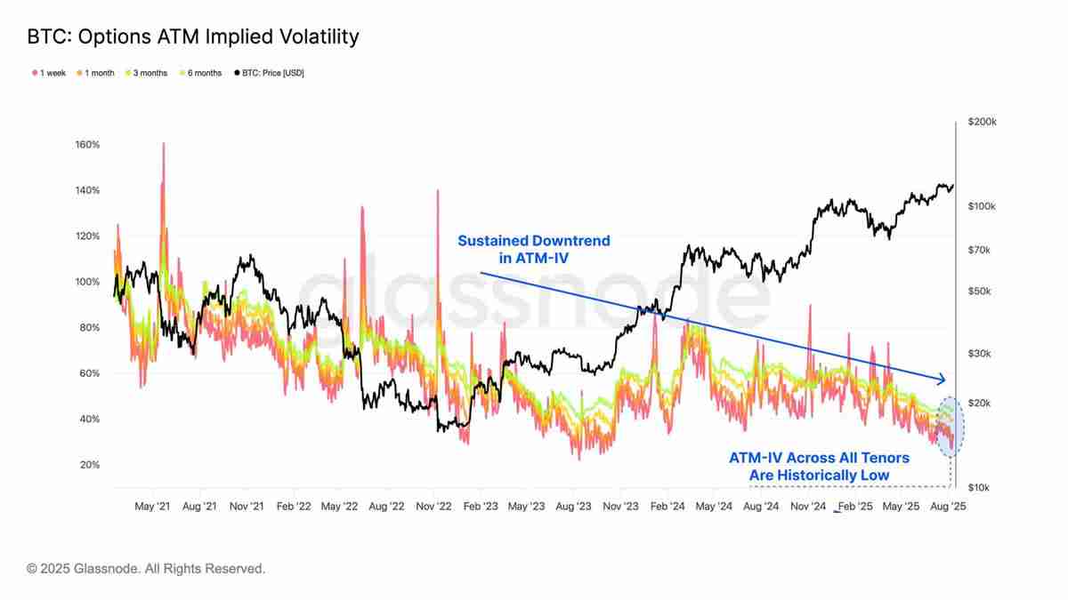以太坊(ETH)逼近历史新高,接下来是冲击1万还是深度回调?