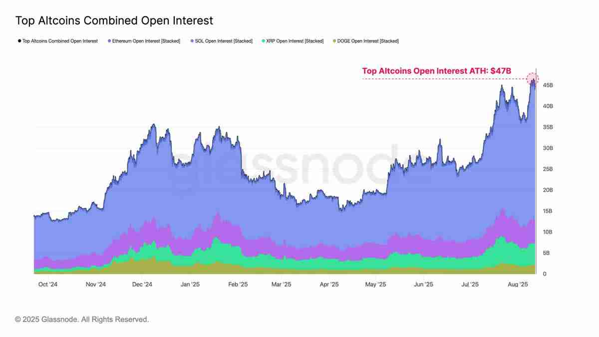 以太坊(ETH)逼近历史新高,接下来是冲击1万还是深度回调?