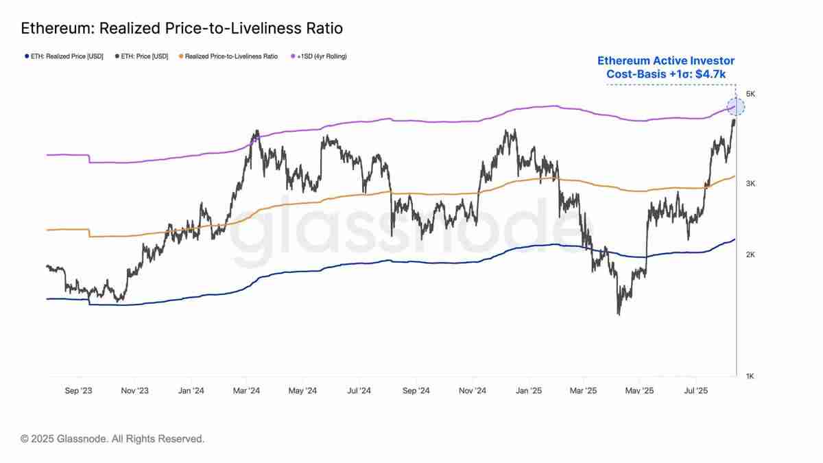 以太坊(ETH)逼近历史新高,接下来是冲击1万还是深度回调?
