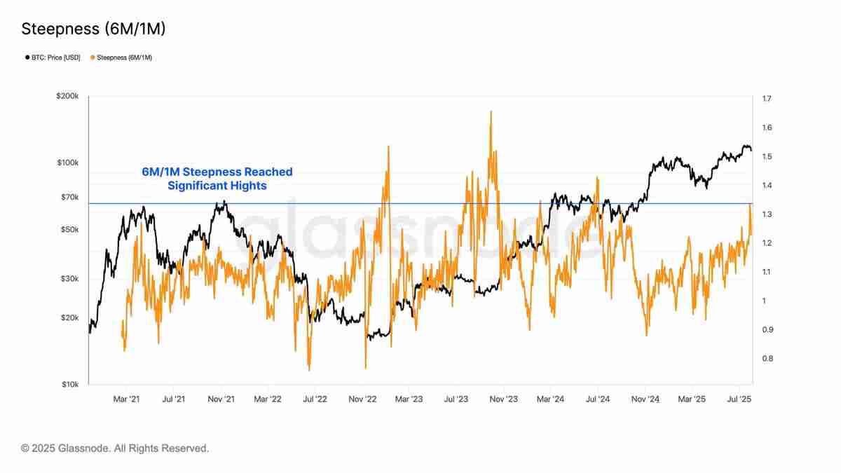 以太坊(ETH)逼近历史新高,接下来是冲击1万还是深度回调?