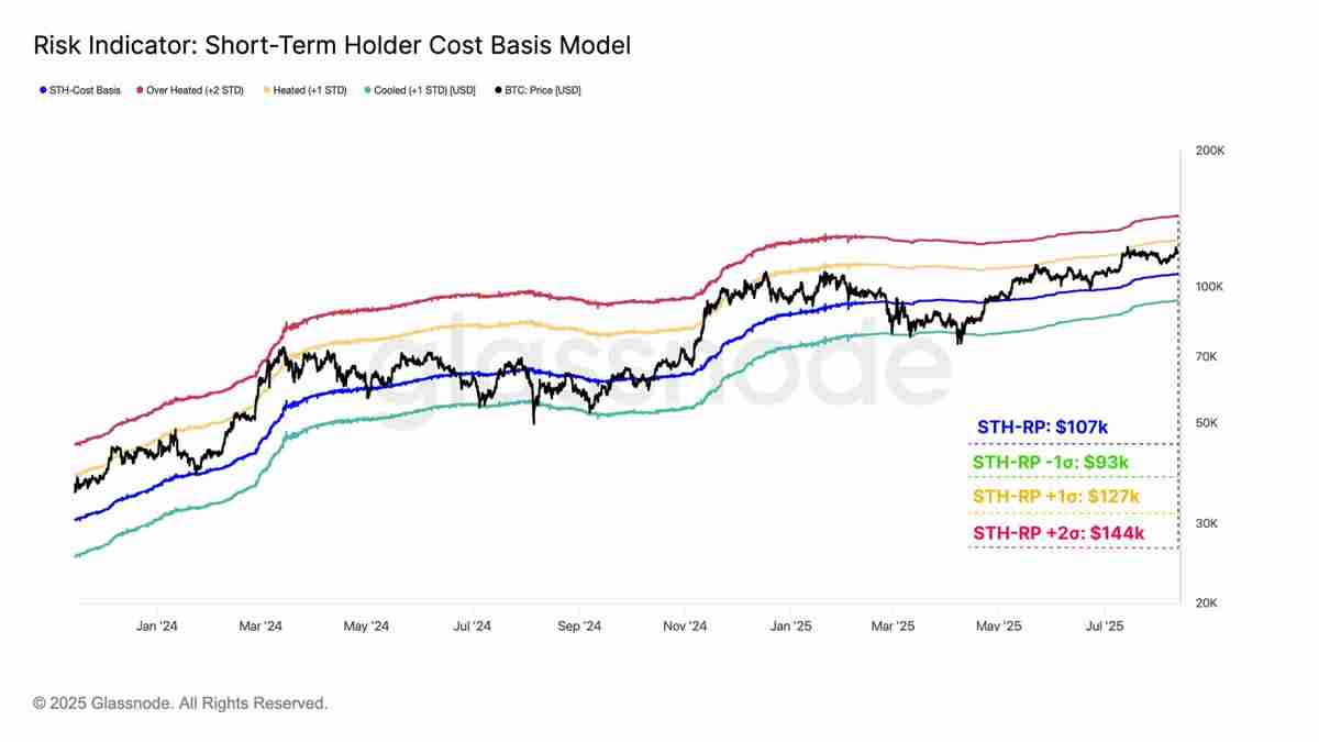 以太坊(ETH)逼近历史新高,接下来是冲击1万还是深度回调?