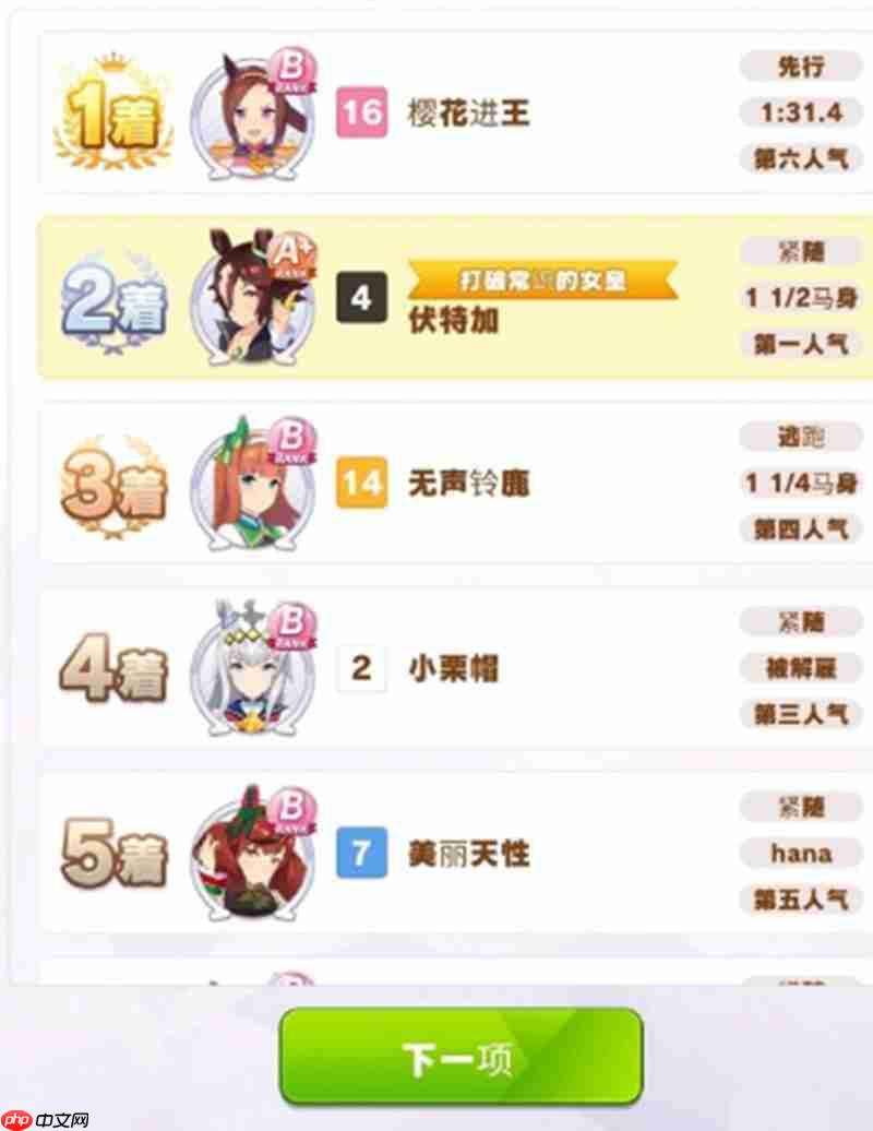 闪耀优俊少女樱花进王怎么培养 樱花进王养成攻略