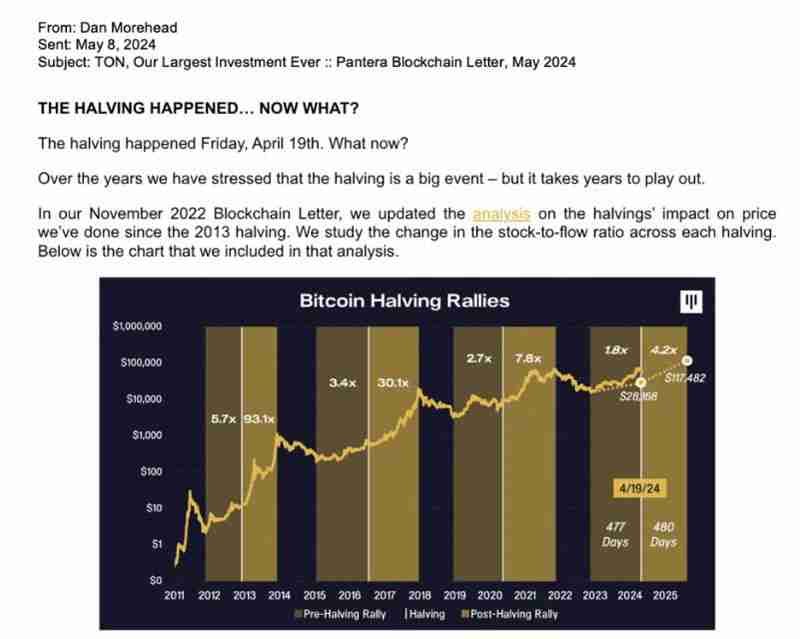 Pantera熊市预测精准命中2025年比特币(BTC)价格,周期怀疑论者集体失语