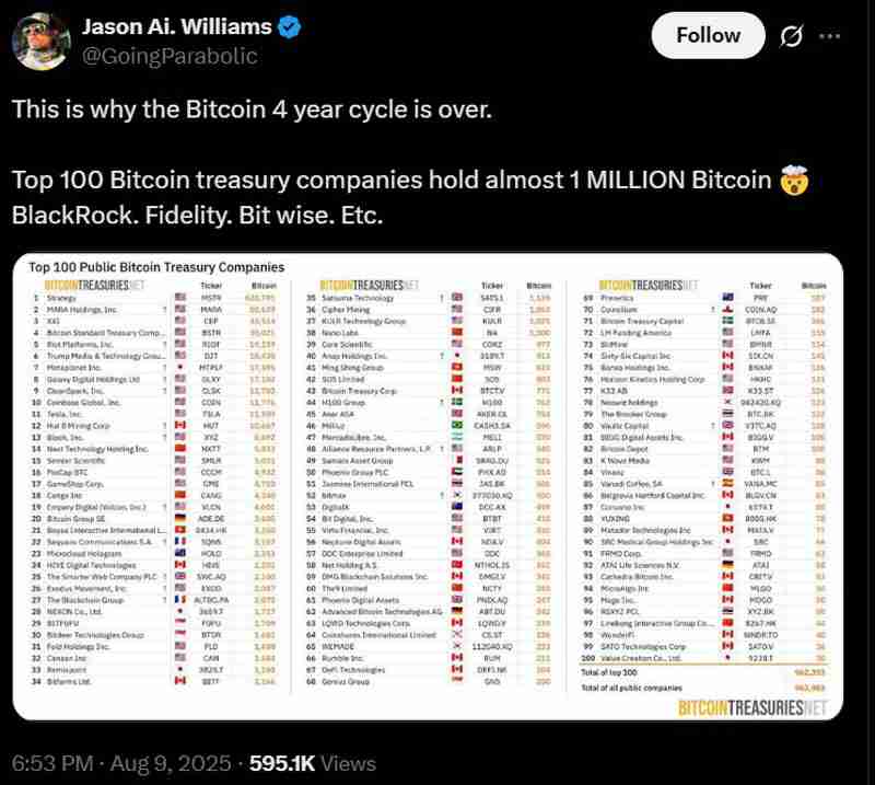 Pantera熊市预测精准命中2025年比特币(BTC)价格,周期怀疑论者集体失语