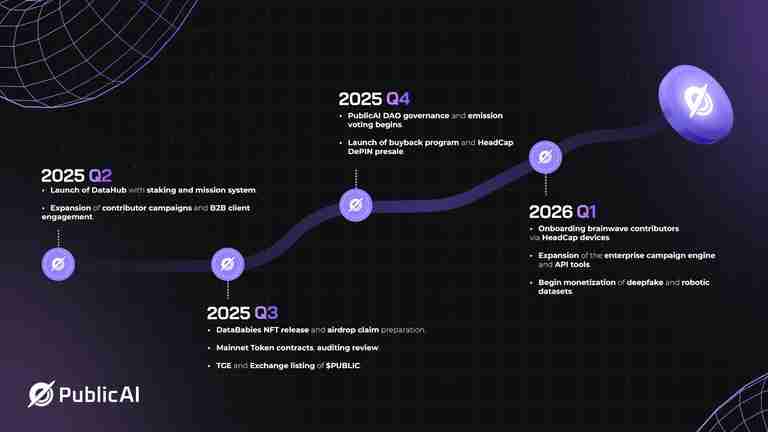 PublicAI (PUBLIC币)是什么?怎么样?PublicAI项目概述,代币经济与未来发展介绍