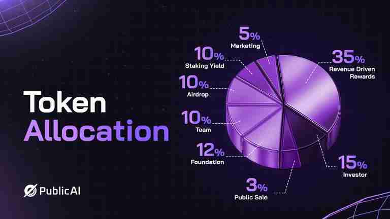 PublicAI (PUBLIC币)是什么?怎么样?PublicAI项目概述,代币经济与未来发展介绍