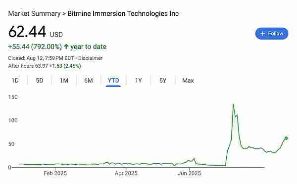 第一财库再增200亿美元子弹 ,以太坊火上浇油突破4600美元