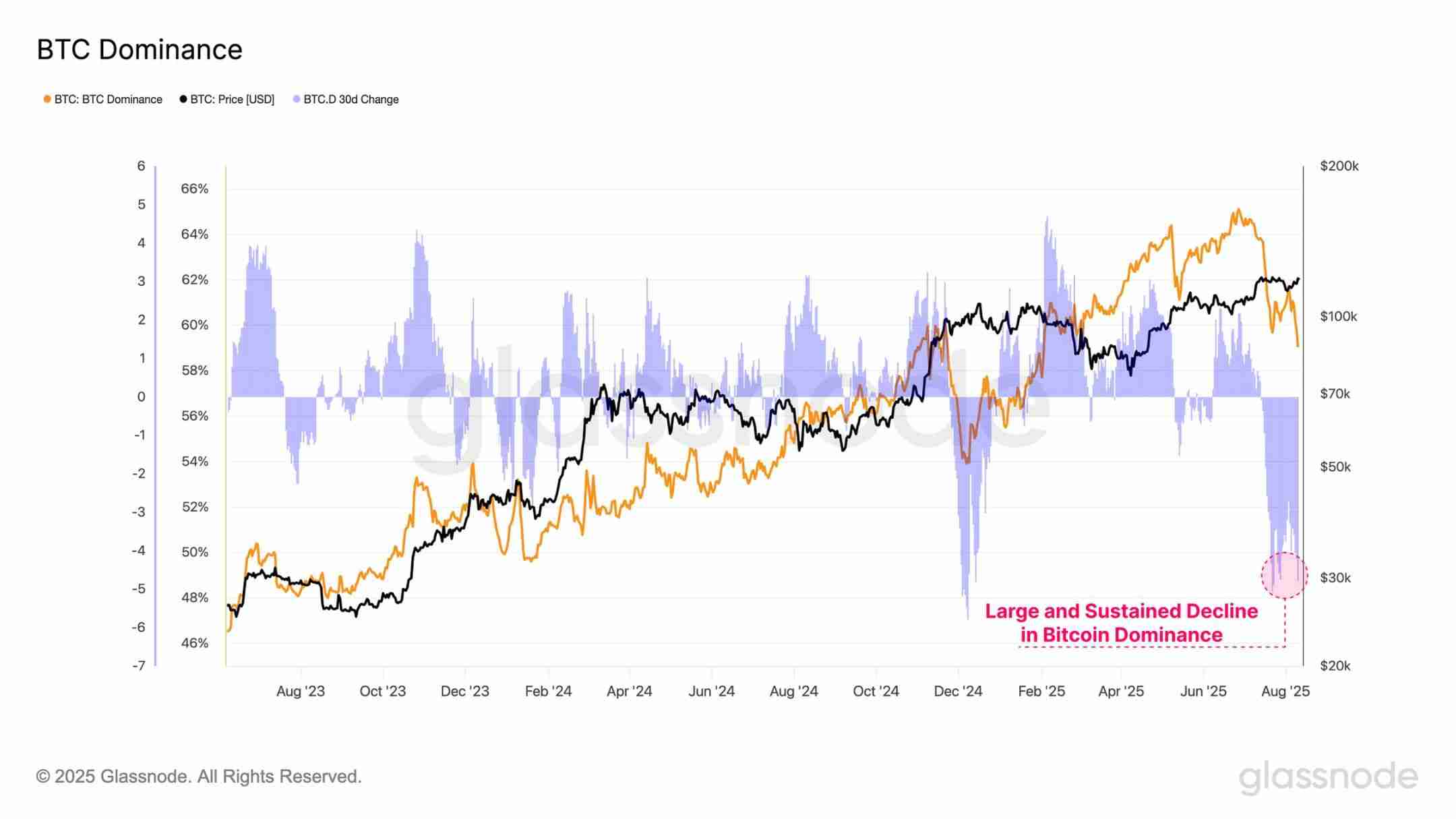 第一财库再增200亿美元子弹 ,以太坊火上浇油突破4600美元