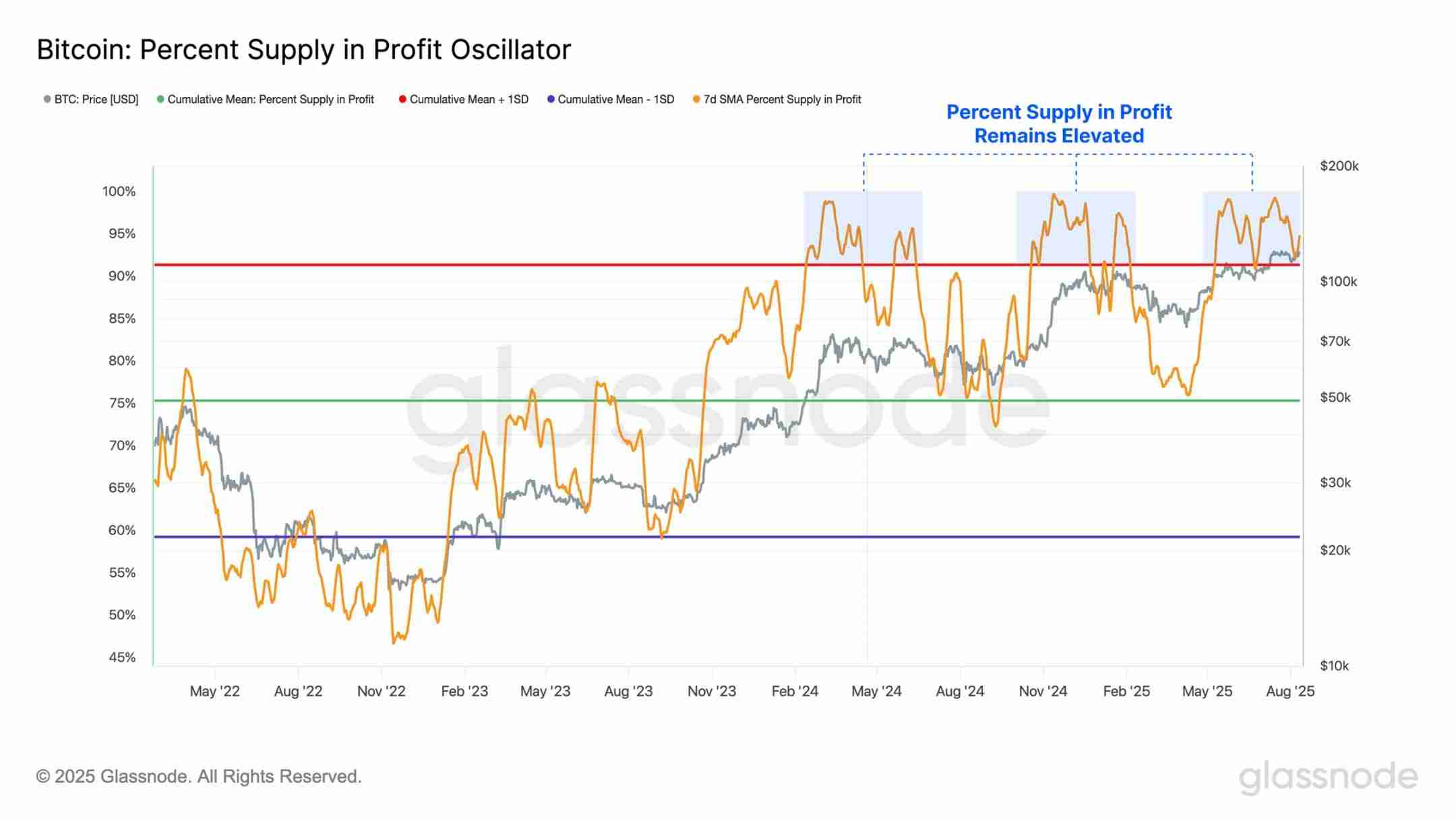 第一财库再增200亿美元子弹 ,以太坊火上浇油突破4600美元