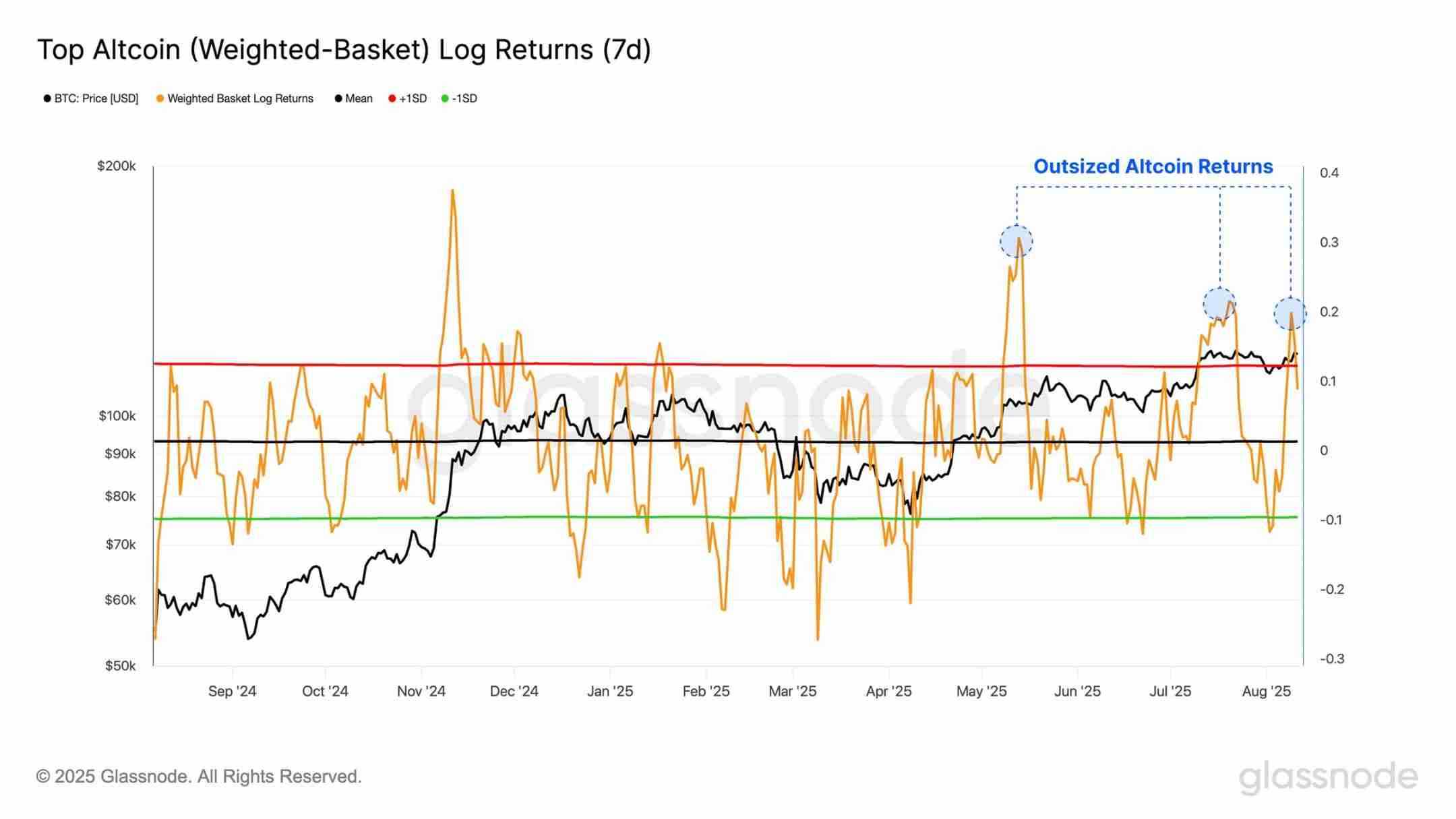 第一财库再增200亿美元子弹 ,以太坊火上浇油突破4600美元