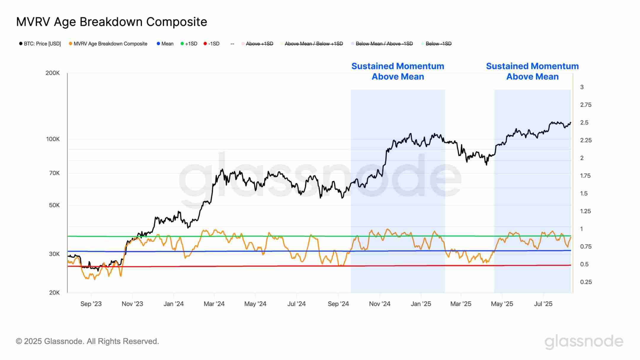 第一财库再增200亿美元子弹 ,以太坊火上浇油突破4600美元