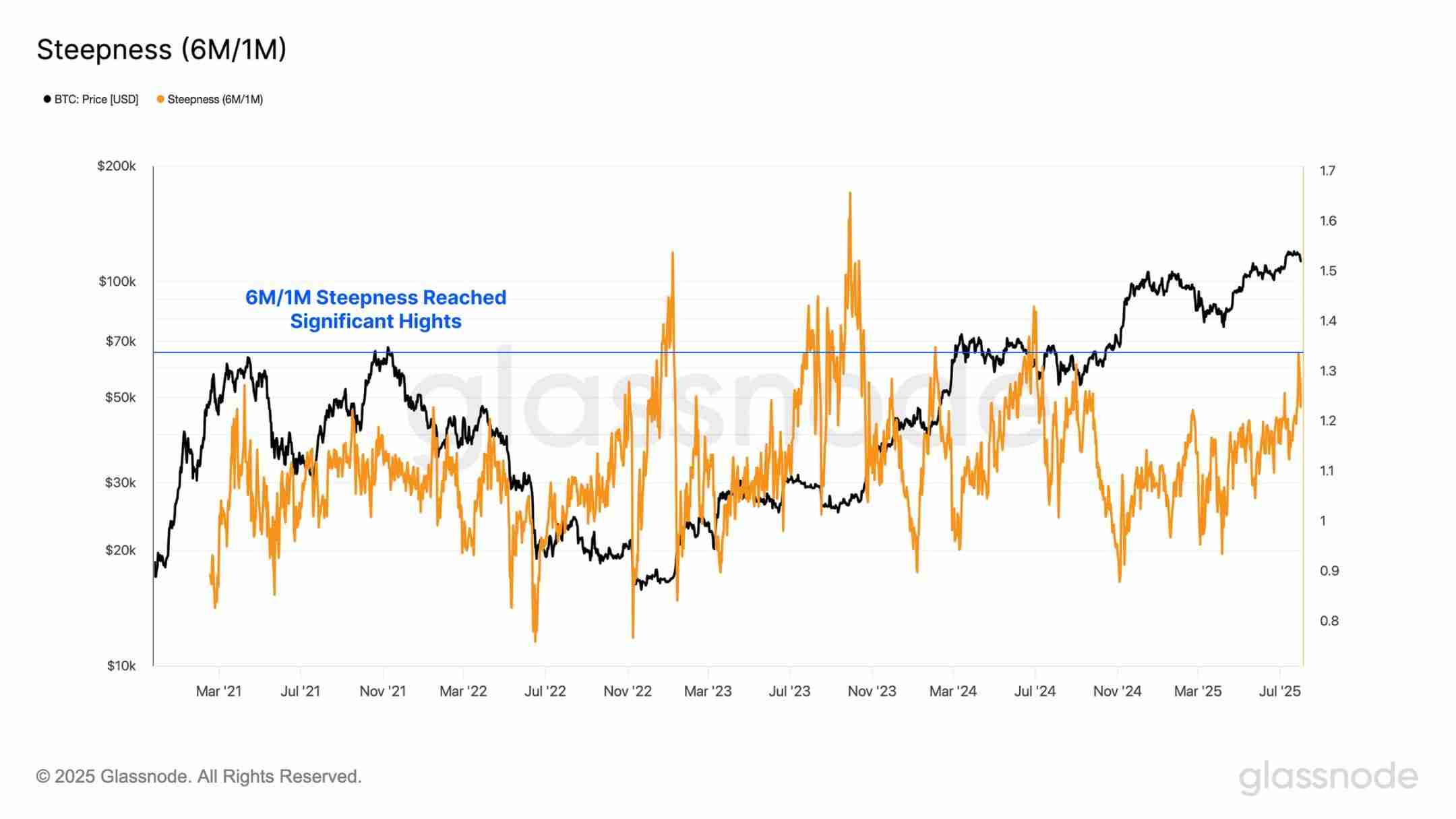 第一财库再增200亿美元子弹 ,以太坊火上浇油突破4600美元