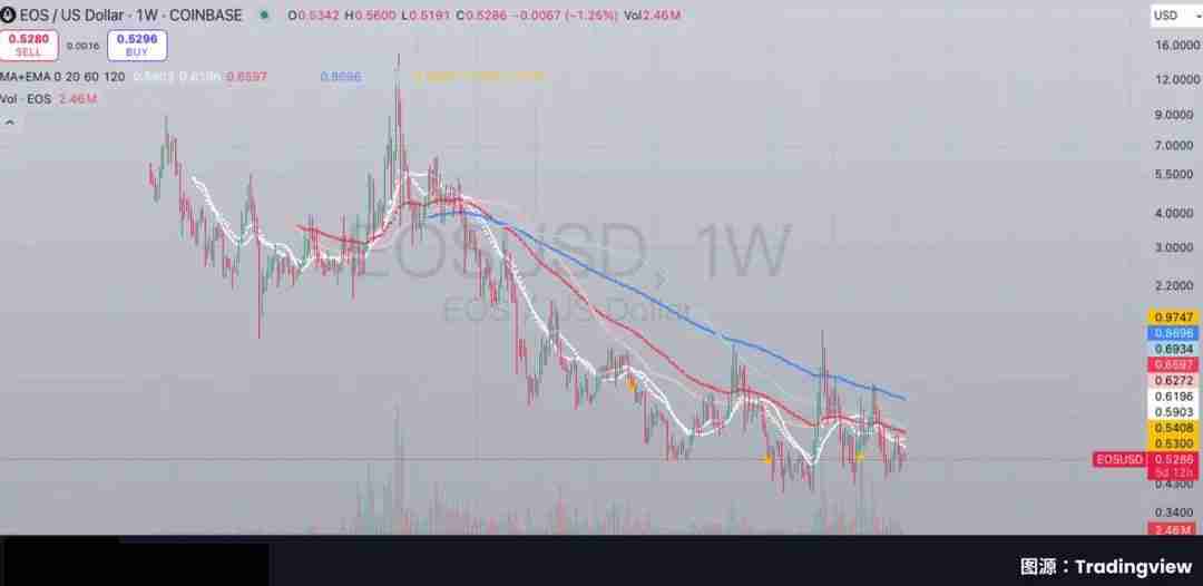 Bullish百亿IPO光鲜的背后，是EOS社区梦碎资本游戏