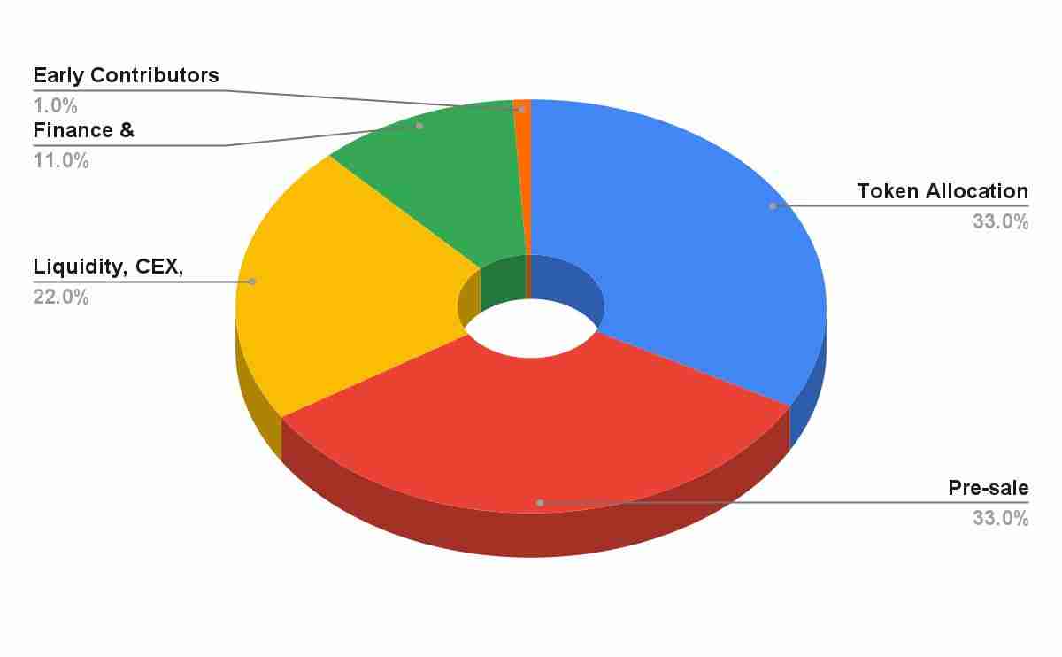 什么是啤酒币(Beercoin)?值得投资吗?Beercoin代币经济学及价格预测