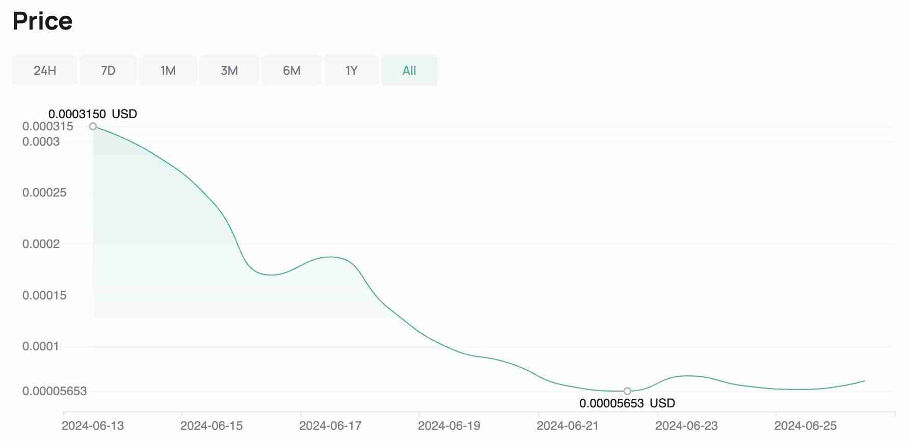 什么是啤酒币(Beercoin)?值得投资吗?Beercoin代币经济学及价格预测