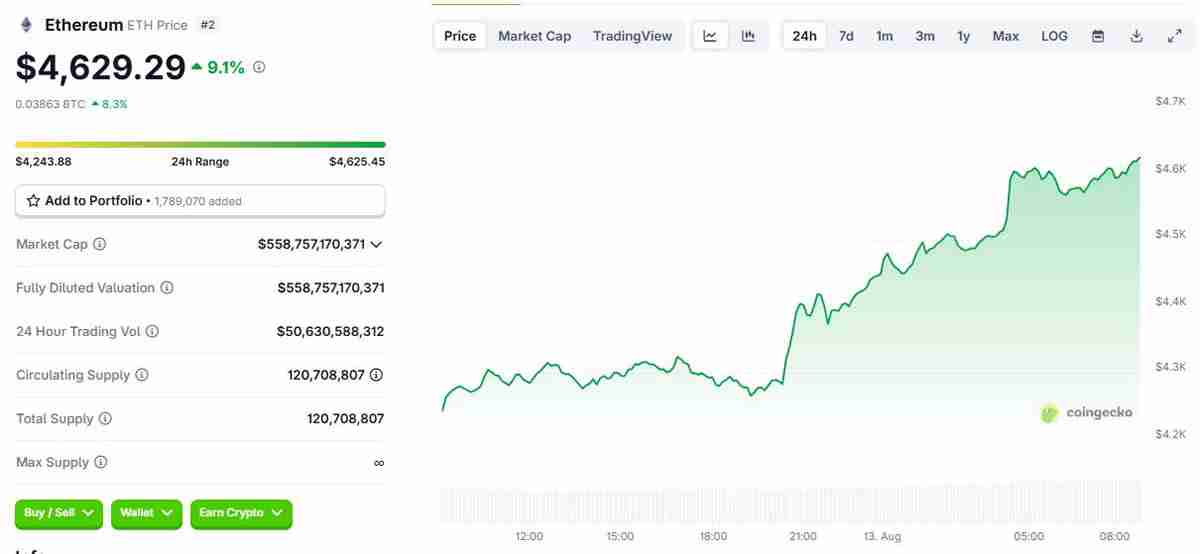 以太坊突破4600美元开启狂暴牛市:bitmine融资200亿美金,加密市场全线沸腾