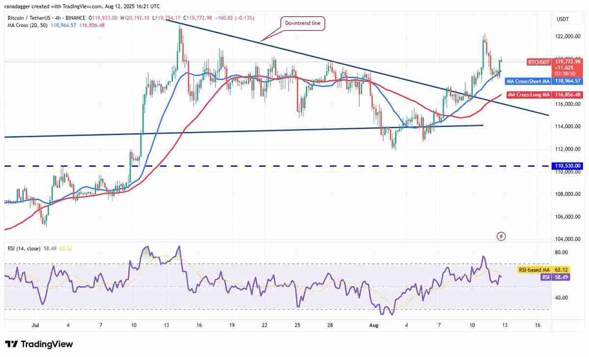 以太坊突破4600美元开启狂暴牛市:BitMine融资200亿美金,加密市场全线沸腾