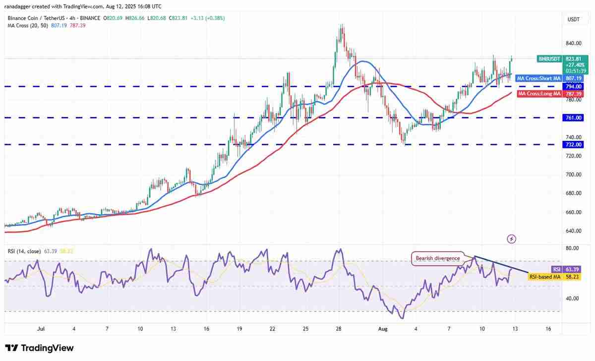 以太坊突破4600美元开启狂暴牛市:BitMine融资200亿美金,加密市场全线沸腾