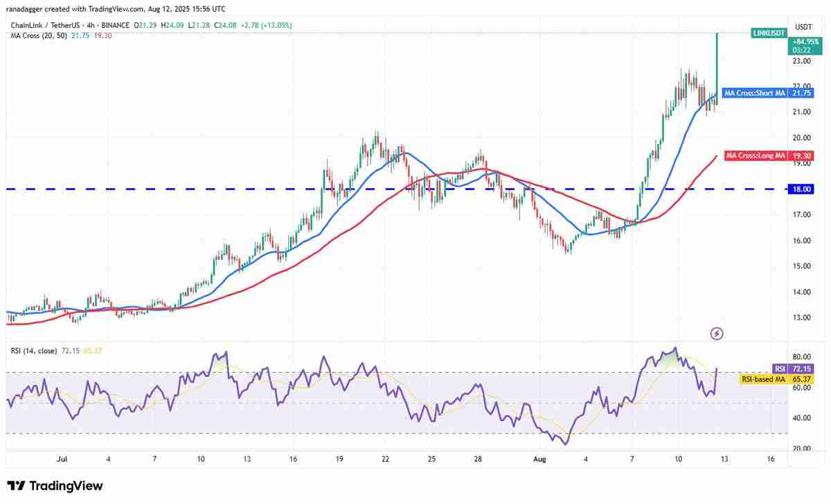 以太坊突破4600美元开启狂暴牛市:BitMine融资200亿美金,加密市场全线沸腾
