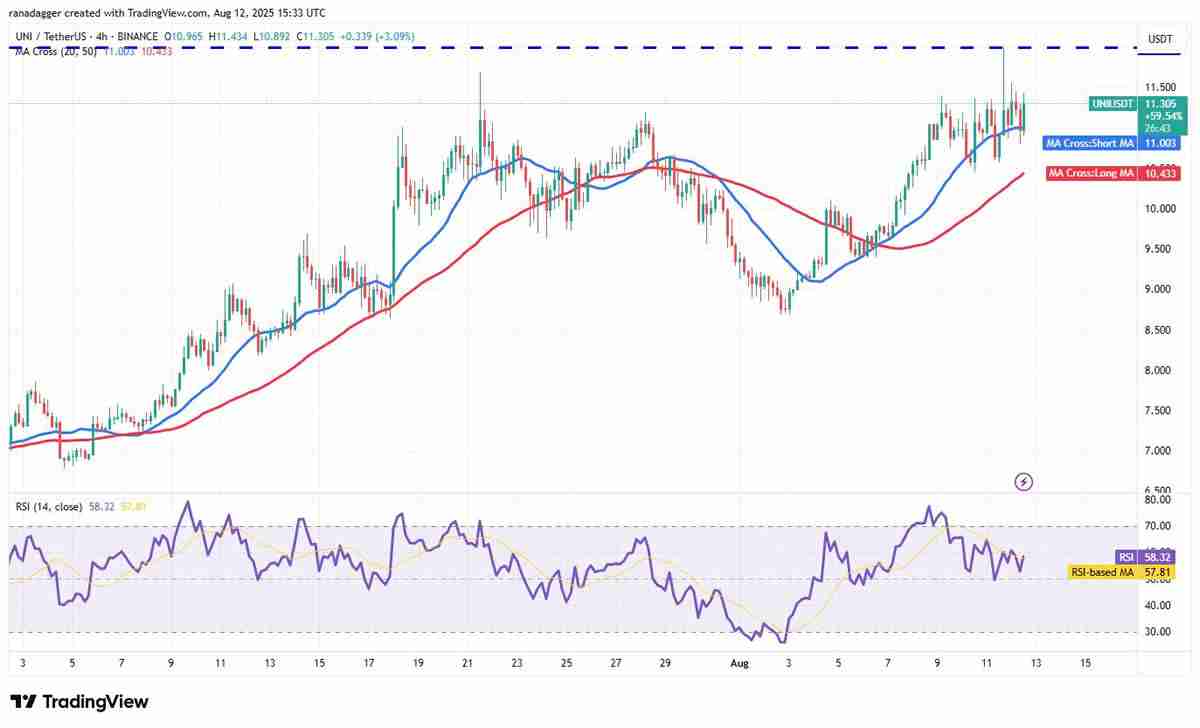 以太坊突破4600美元开启狂暴牛市:BitMine融资200亿美金,加密市场全线沸腾