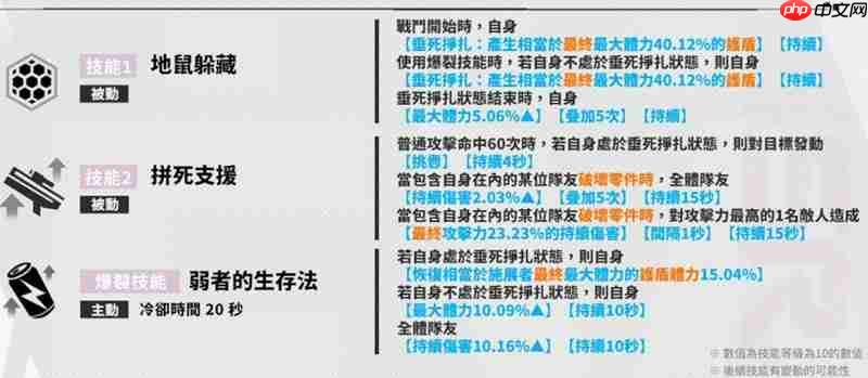 胜利女神莫莉有什么技能 莫莉技能效果详细介绍