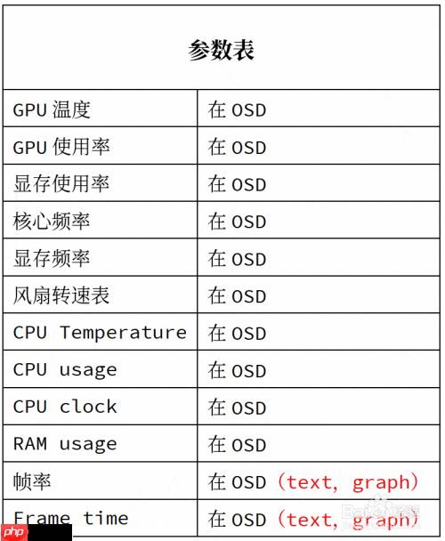 MSI Afterburner 快速上手指南