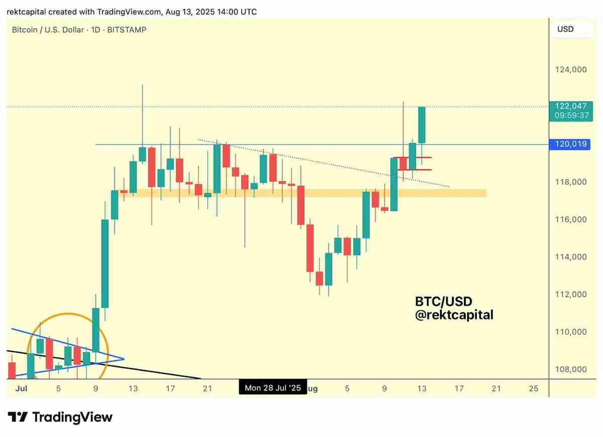 比特币(BTC)短暂超越谷歌市值,成为全球第五大资产
