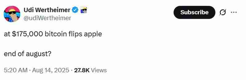 比特币(BTC)短暂超越谷歌市值,成为全球第五大资产