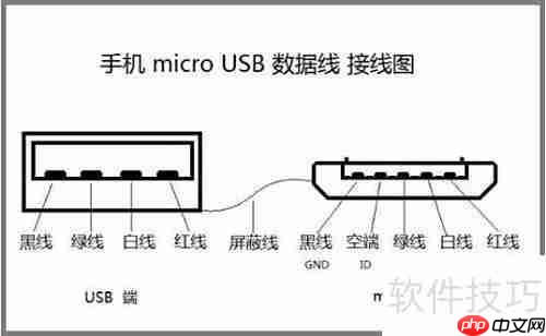 电脑不认Kindle但能充电