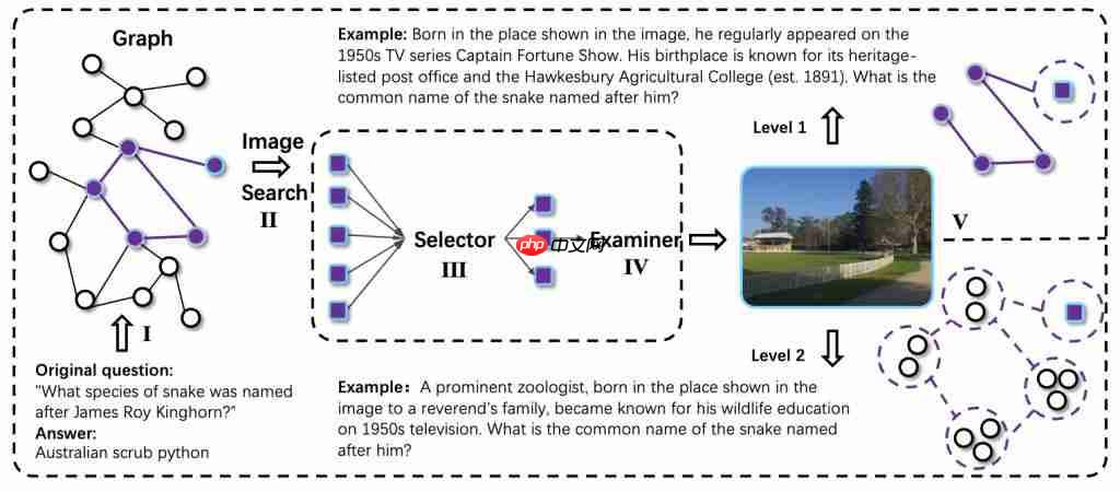 首个开源多模态 Deep Research 智能体,超越多个闭源方案