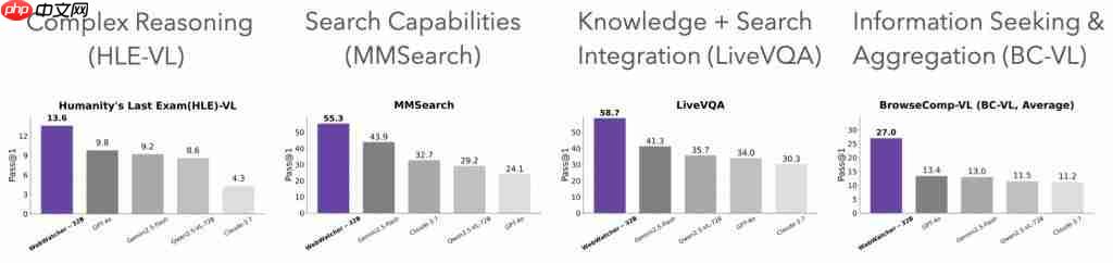 首个开源多模态 Deep Research 智能体,超越多个闭源方案
