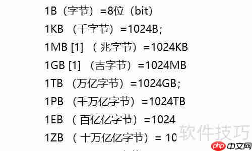 2的32次方为何等于4gb?
