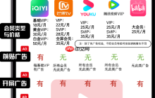 网友吐槽各视频平台:会员有广告、不能投屏、会员不互通等