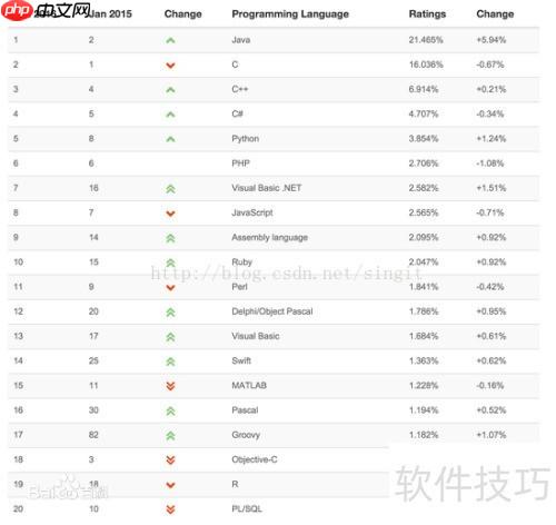 编程语言选择指南：优缺点与排名