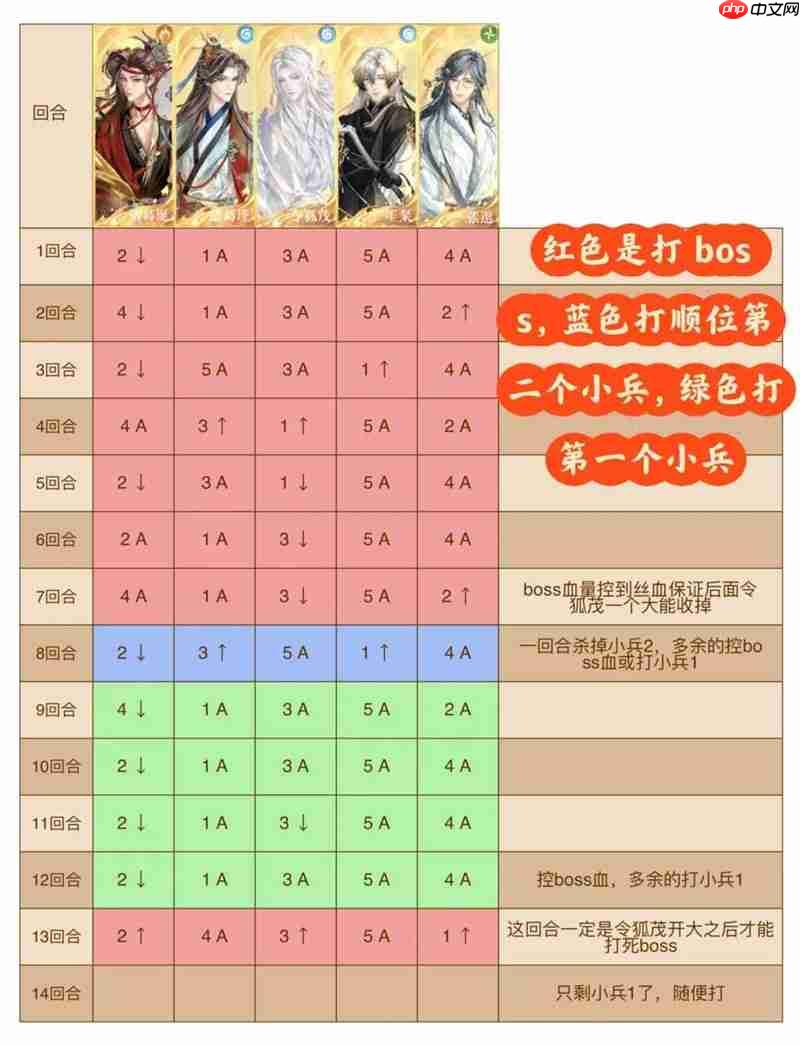 如鸢剑剑剑来4-14攻略 噩梦机制及跟打表格