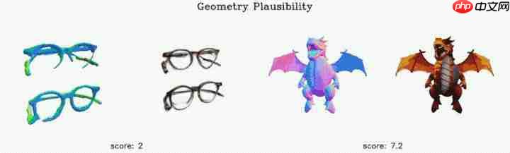 标准化 3D 生成质量榜单来了!首创层次化评价体系,告别“谁的 demo 更吸睛”主观评估