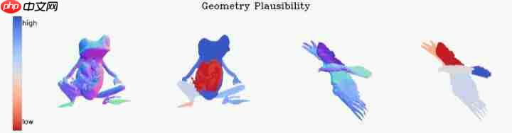 标准化 3D 生成质量榜单来了!首创层次化评价体系,告别“谁的 demo 更吸睛”主观评估
