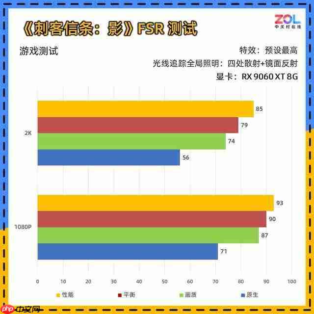 2K 甜品卡 蓝宝石 脉动 RX 9060 XT 8G OC 2399 元