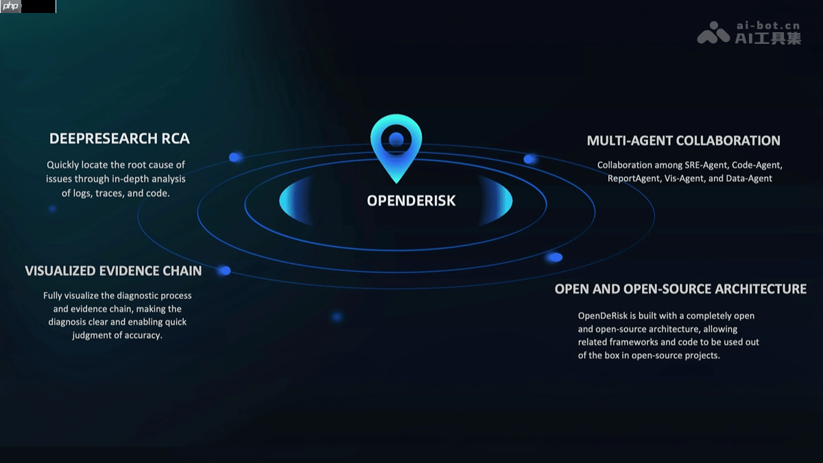 OpenDeRisk— 开源的AI原生风险智能管理系统