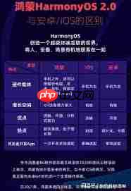 鸿蒙系统和安卓系统哪个更耗运存