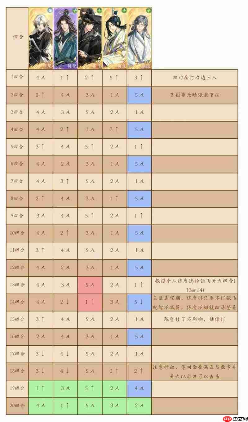 如鸢剑剑剑来1-11噩梦宫卫长 中练度表格跟打攻略
