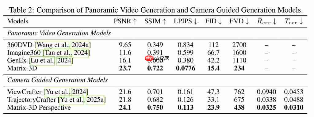 拿下 3D 生成行业新标杆!昆仑万维 Matrix-3D 新模型鲨疯了,一张图建模游戏场景
