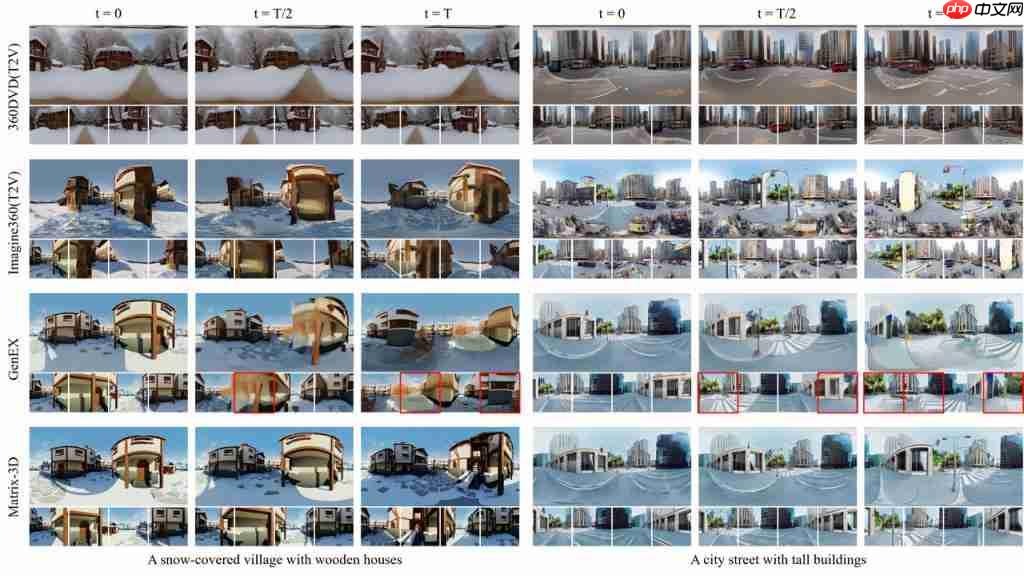 拿下 3D 生成行业新标杆!昆仑万维 Matrix-3D 新模型鲨疯了,一张图建模游戏场景