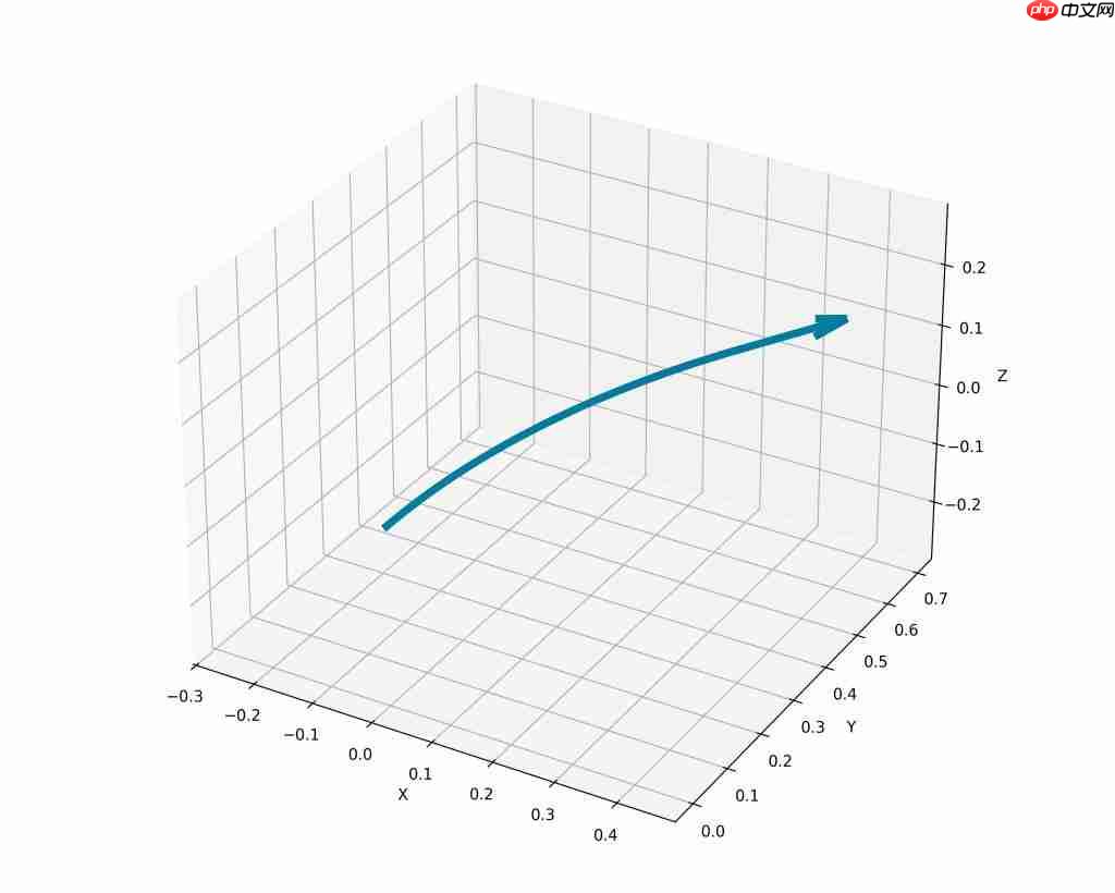 拿下 3D 生成行业新标杆!昆仑万维 Matrix-3D 新模型鲨疯了,一张图建模游戏场景