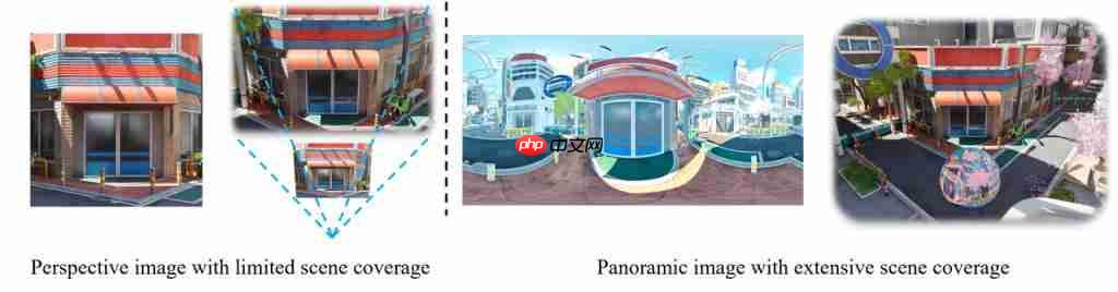 拿下 3D 生成行业新标杆!昆仑万维 Matrix-3D 新模型鲨疯了,一张图建模游戏场景