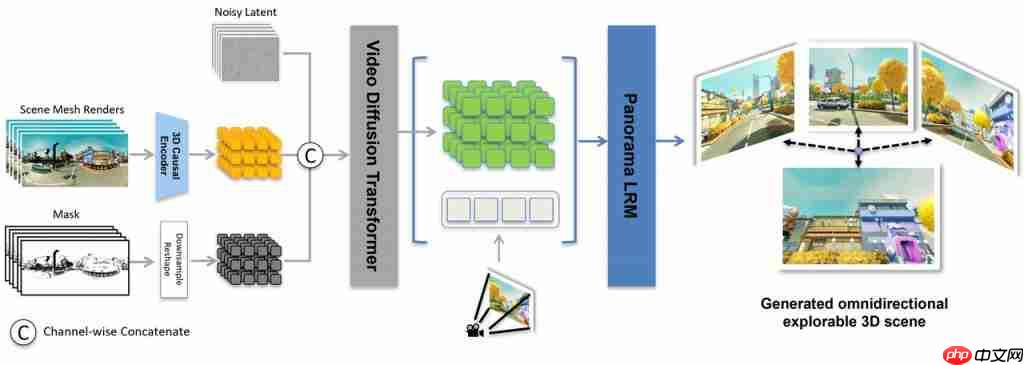 拿下 3D 生成行业新标杆!昆仑万维 Matrix-3D 新模型鲨疯了,一张图建模游戏场景